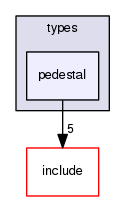 crossfire-code/server/trunk/types/pedestal