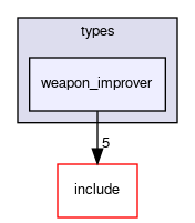 crossfire-code/server/trunk/types/weapon_improver