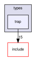 crossfire-crossfire-server/types/trap