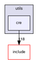 crossfire-code/server/trunk/utils/cre