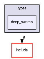 crossfire-code/server/trunk/types/deep_swamp