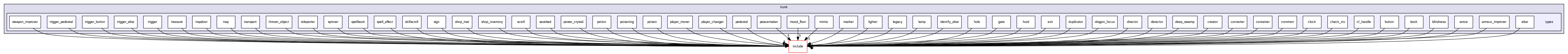 crossfire-code/server/trunk/types