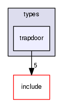 /home/leaf/crossfire/server/trunk/types/trapdoor