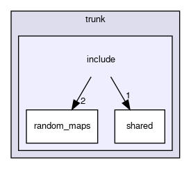 crossfire-code/server/trunk/include