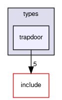 crossfire-code/server/trunk/types/trapdoor