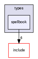 crossfire-code/server/trunk/types/spellbook