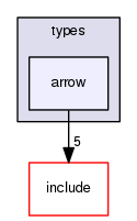 crossfire-code/server/trunk/types/arrow