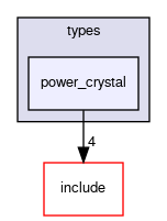 crossfire-code/server/trunk/types/power_crystal