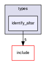 crossfire-code/server/trunk/types/identify_altar