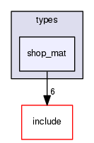 crossfire-code/server/trunk/types/shop_mat