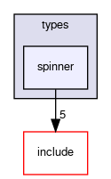 crossfire-code/server/trunk/types/spinner