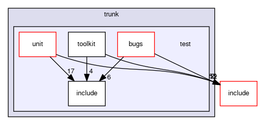 crossfire-code/server/trunk/test