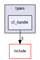 /home/leaf/crossfire/server/trunk/types/cf_handle