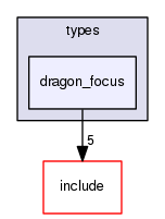 crossfire-code/server/trunk/types/dragon_focus