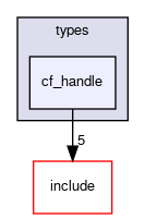 crossfire-code/server/trunk/types/cf_handle