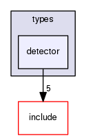 /home/leaf/crossfire/server/trunk/types/detector