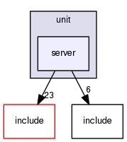 crossfire-code/server/trunk/test/unit/server