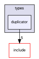 crossfire-code/server/trunk/types/duplicator