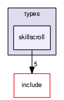 crossfire-code/server/trunk/types/skillscroll