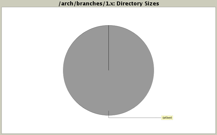 Directory Sizes