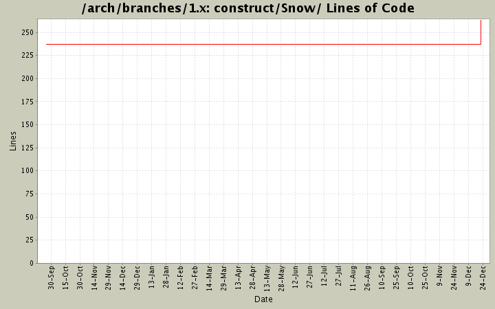 construct/Snow/ Lines of Code