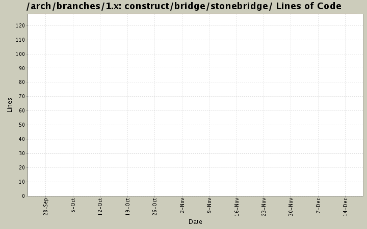 construct/bridge/stonebridge/ Lines of Code