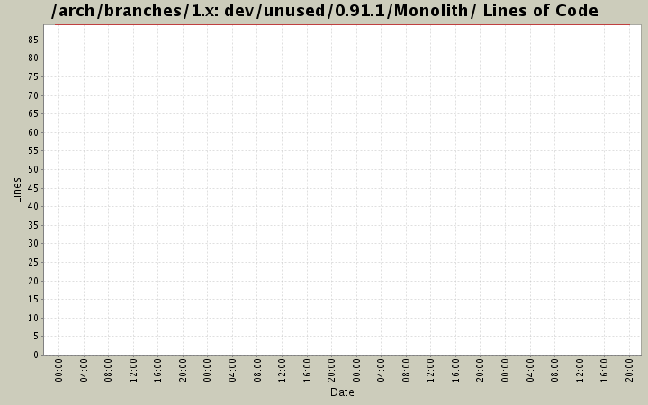 dev/unused/0.91.1/Monolith/ Lines of Code