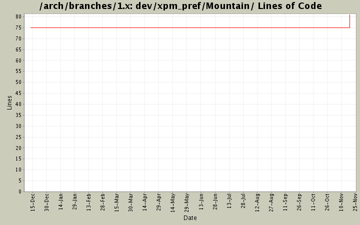 dev/xpm_pref/Mountain/ Lines of Code