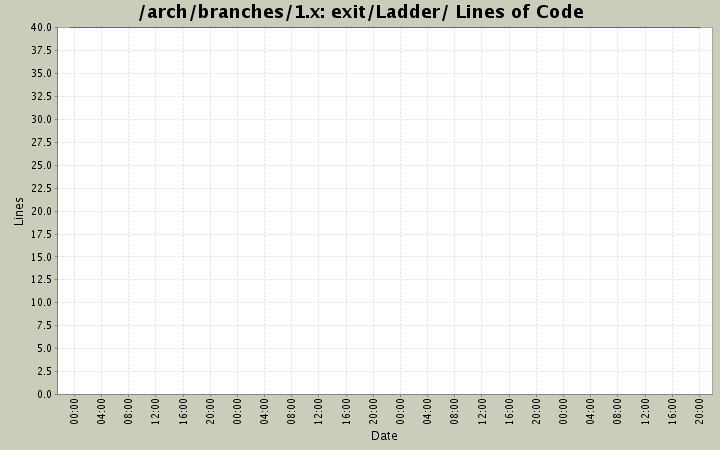exit/Ladder/ Lines of Code