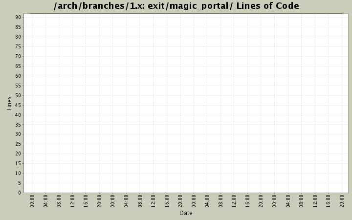 exit/magic_portal/ Lines of Code