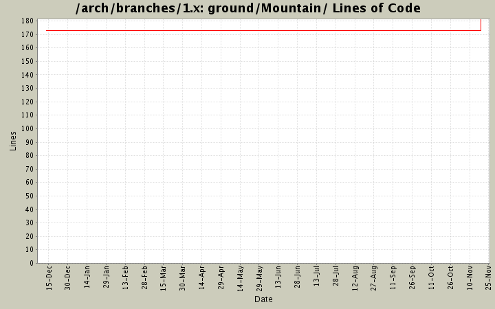 ground/Mountain/ Lines of Code