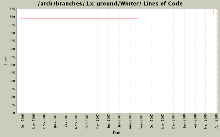 ground/Winter/ Lines of Code