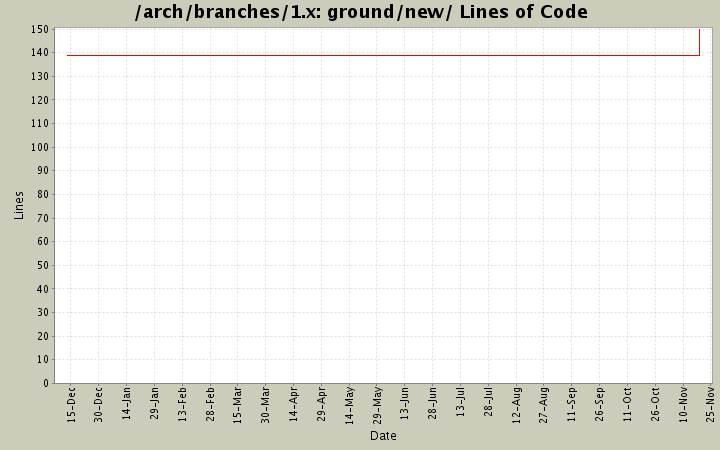 ground/new/ Lines of Code