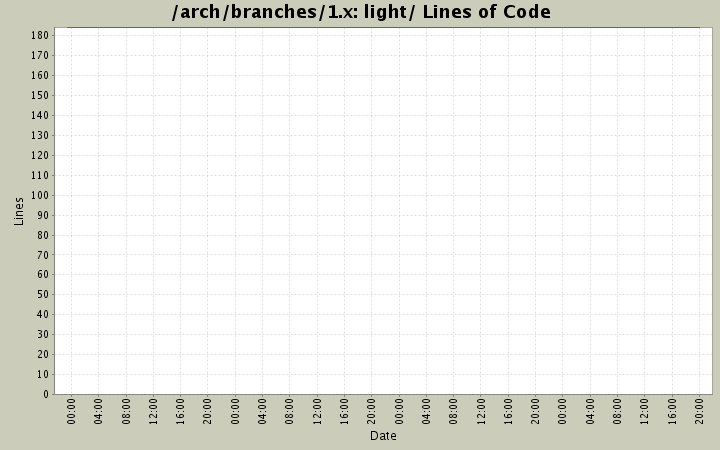 light/ Lines of Code