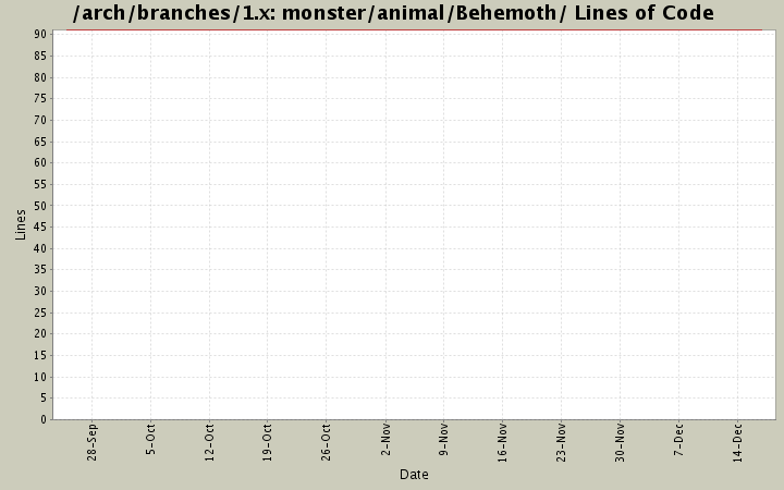monster/animal/Behemoth/ Lines of Code