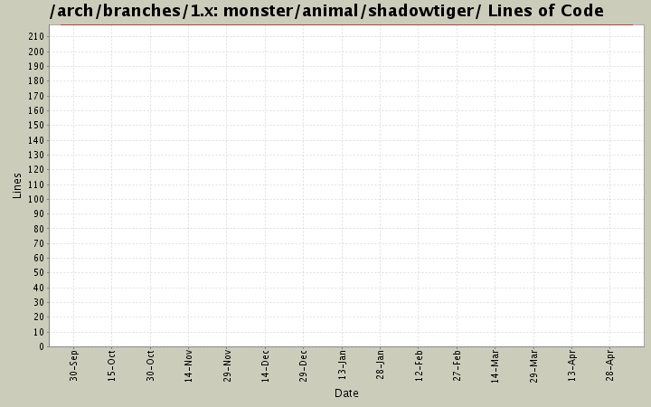 monster/animal/shadowtiger/ Lines of Code