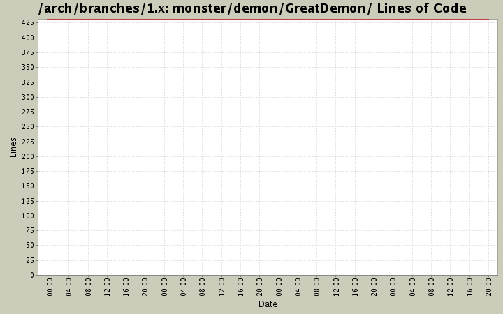 monster/demon/GreatDemon/ Lines of Code
