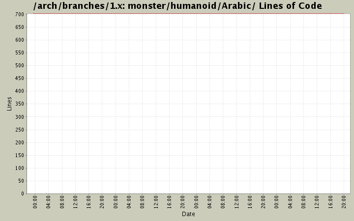 monster/humanoid/Arabic/ Lines of Code