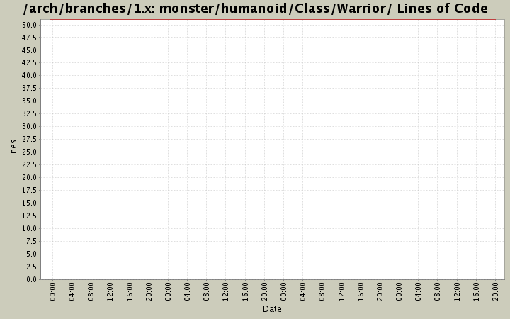 monster/humanoid/Class/Warrior/ Lines of Code