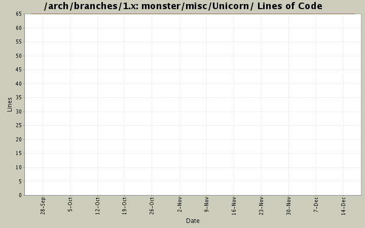 monster/misc/Unicorn/ Lines of Code