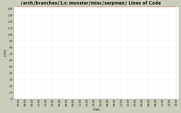 monster/misc/serpmen/ Lines of Code