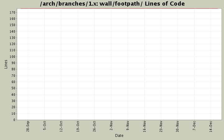 wall/footpath/ Lines of Code