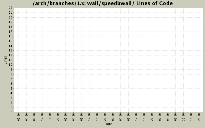 wall/speedbwall/ Lines of Code
