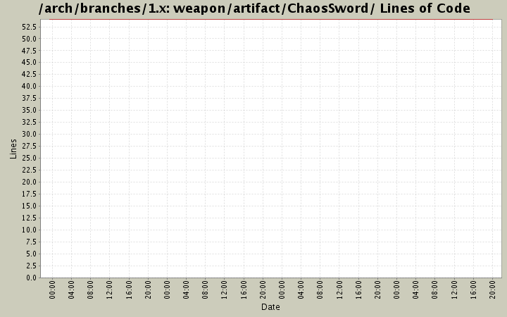 weapon/artifact/ChaosSword/ Lines of Code