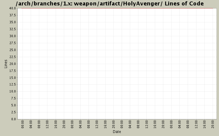 weapon/artifact/HolyAvenger/ Lines of Code
