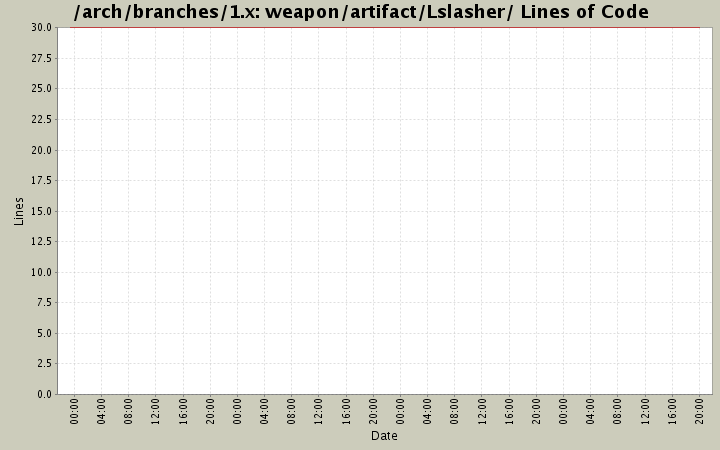 weapon/artifact/Lslasher/ Lines of Code