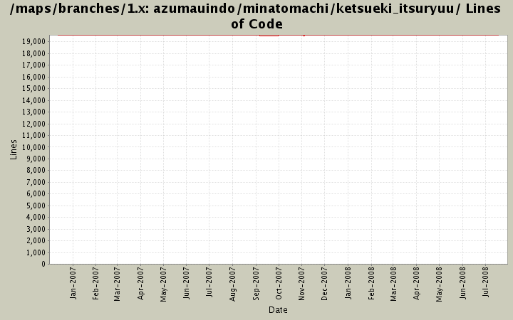 azumauindo/minatomachi/ketsueki_itsuryuu/ Lines of Code