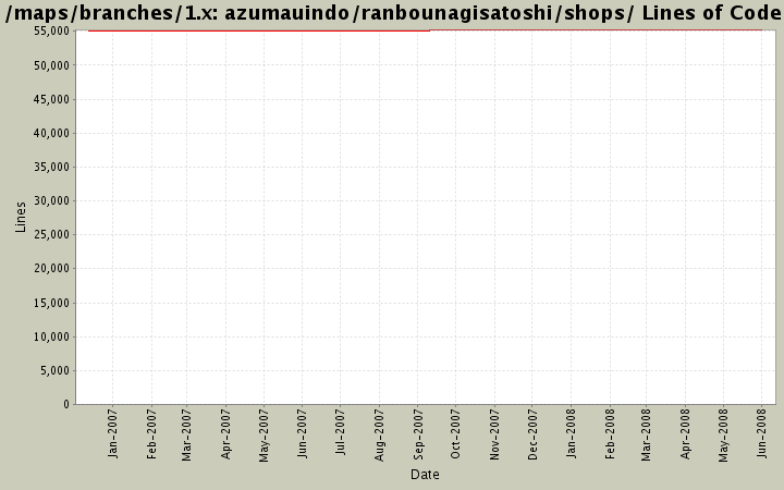 azumauindo/ranbounagisatoshi/shops/ Lines of Code