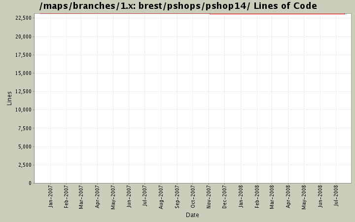 brest/pshops/pshop14/ Lines of Code