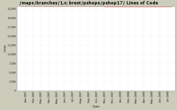 brest/pshops/pshop17/ Lines of Code